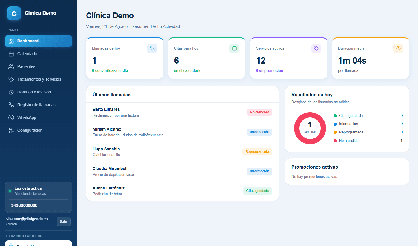 Módulo de dashboard de Clinigenda