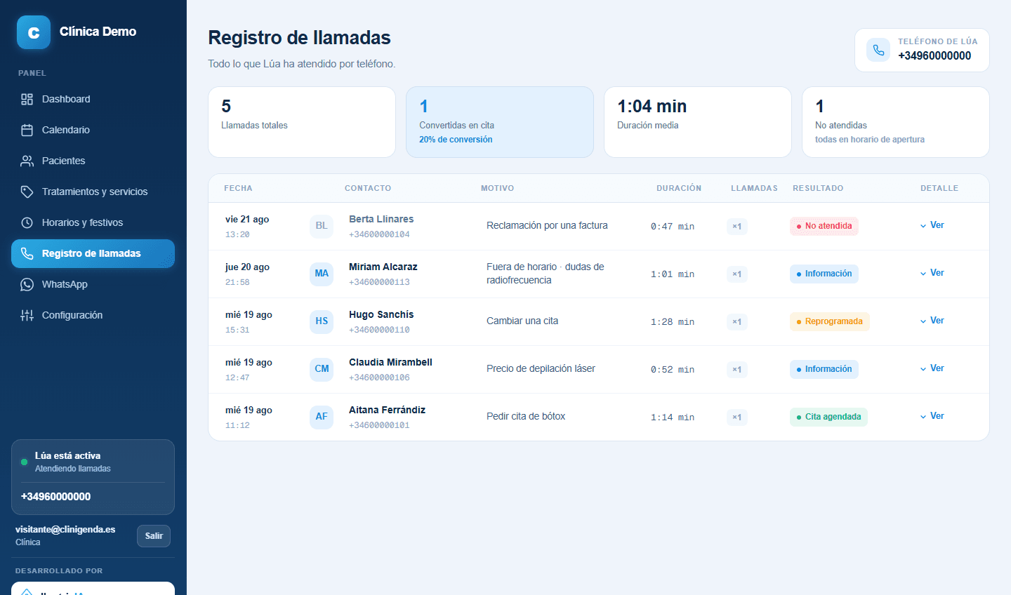 Registro de llamadas de Clinigenda con el resultado de cada una: cita agendada, información, reprogramada o no atendida